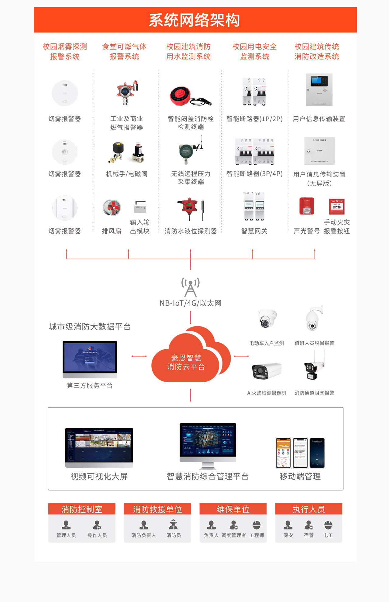 中小學校、幼兒園智慧消防解決方案2_02.jpg