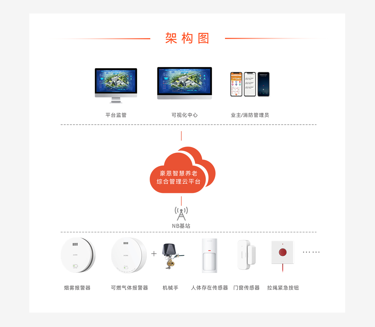 豪恩智慧養老安全防護解決方案推文長圖版_07.jpg
